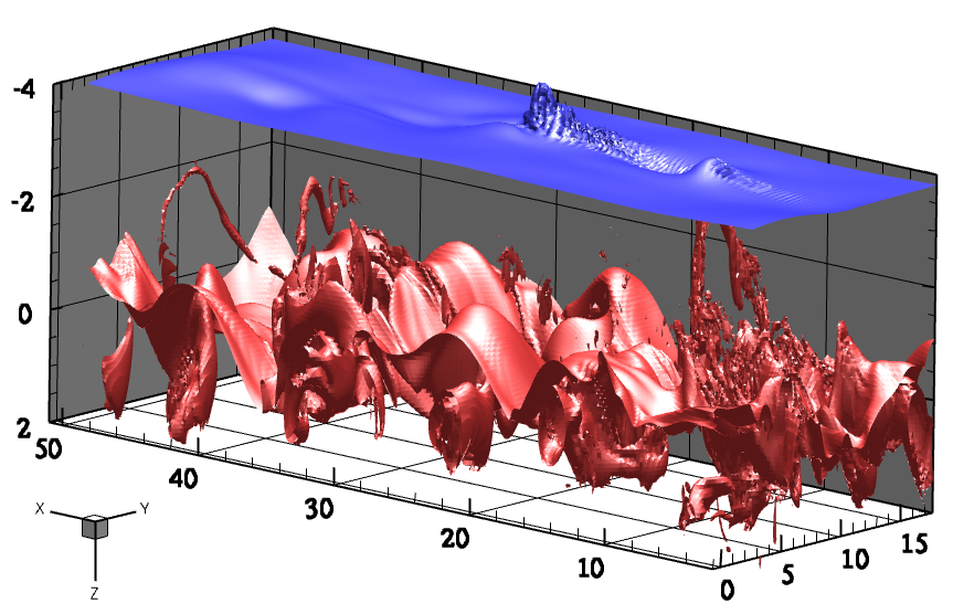 CFD Lab gallery